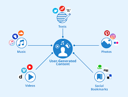 copyright and user generated content